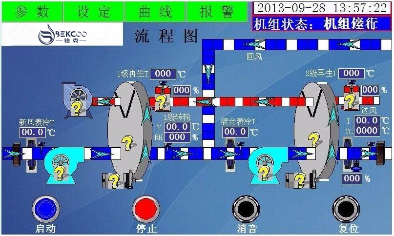 低露点转轮好色先生免费APP