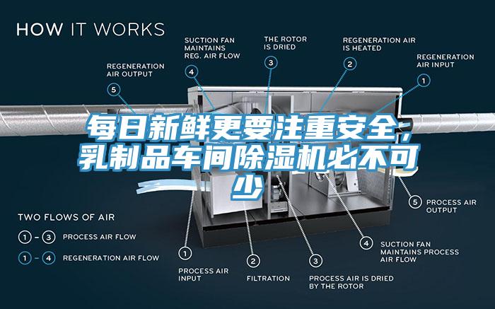 每日新鲜更要注重安全，乳制品车间好色先生免费APP必不可少