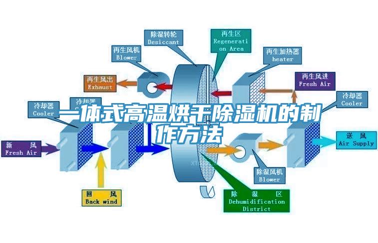 一体式高温烘干好色先生免费APP的制作方法