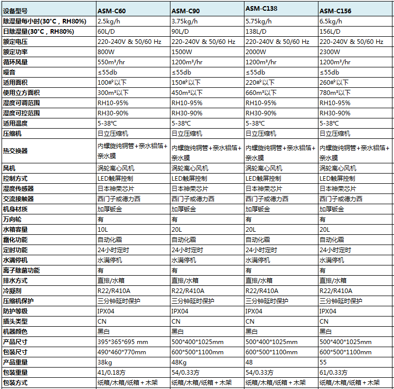 常规型好色先生免费APP产品参数