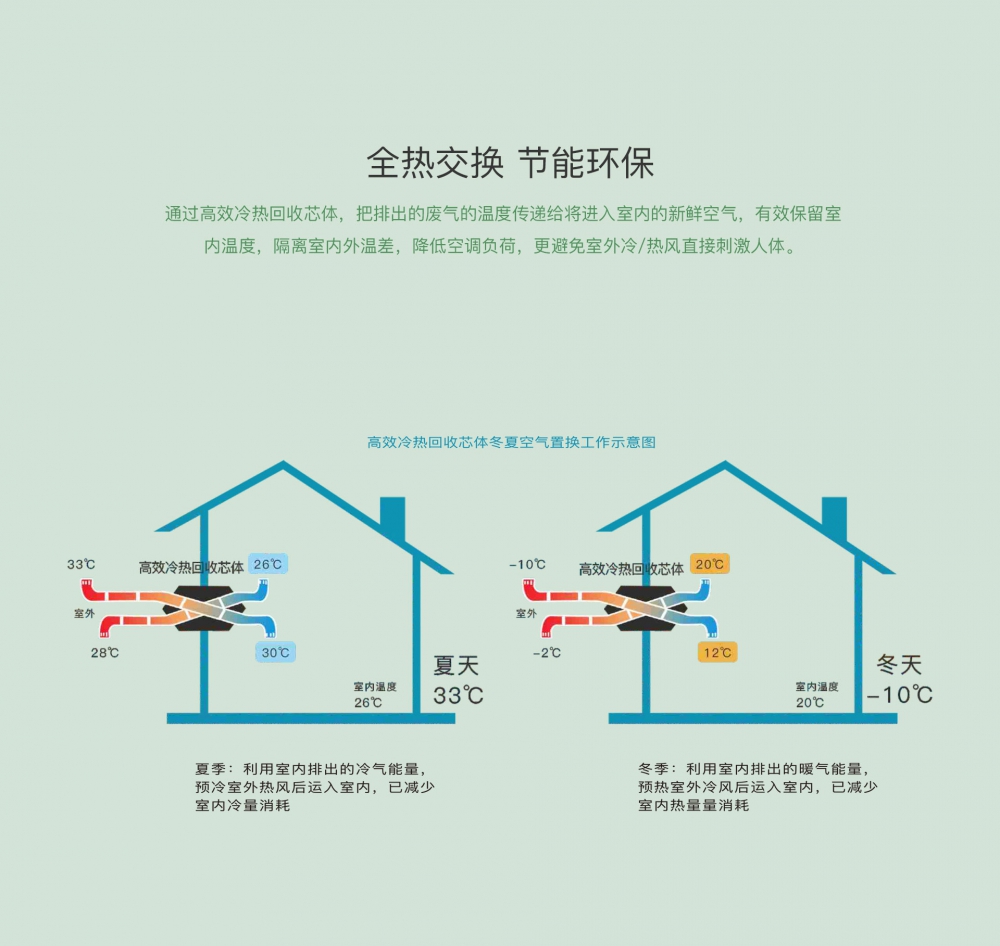 新风净化好色先生免费APP13